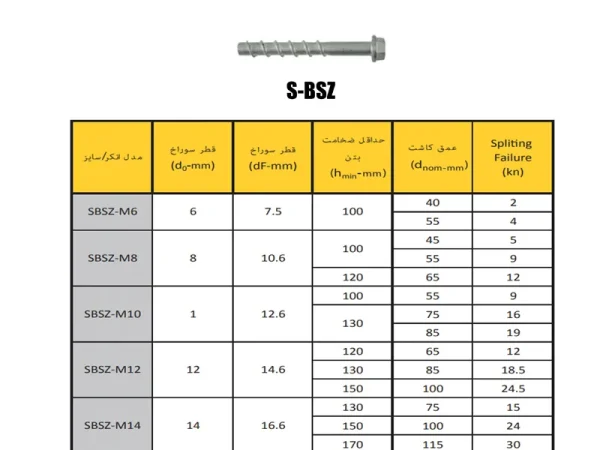 پیچ بتن